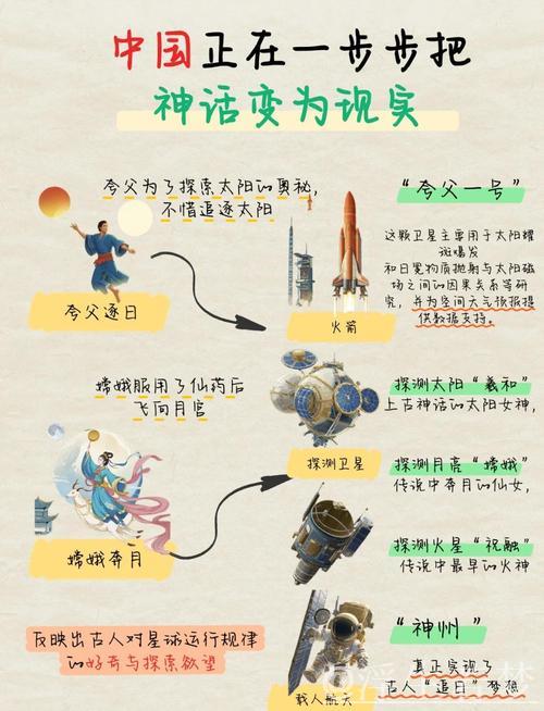 中国科技闪耀中国故事