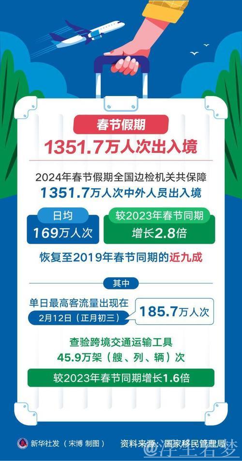 春节假期支付数据亮眼:消费热情高涨 服务便利升级 春节假期支付数据亮眼:消费热情高涨 服务便利升级