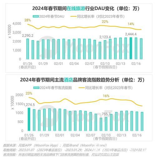 春节假期支付数据亮眼:消费热情高涨 服务便利升级 春节假期支付数据亮眼:消费热情高涨 服务便利升级