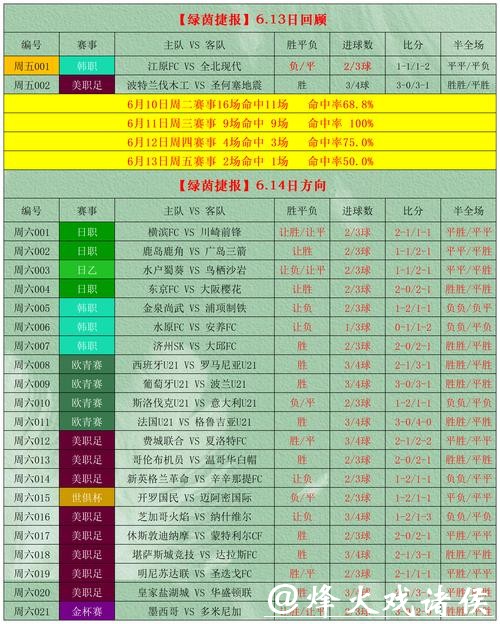 世界杯外围买球趋势预测与赛果分析 世界杯外围买球趋势预测与赛果分析
