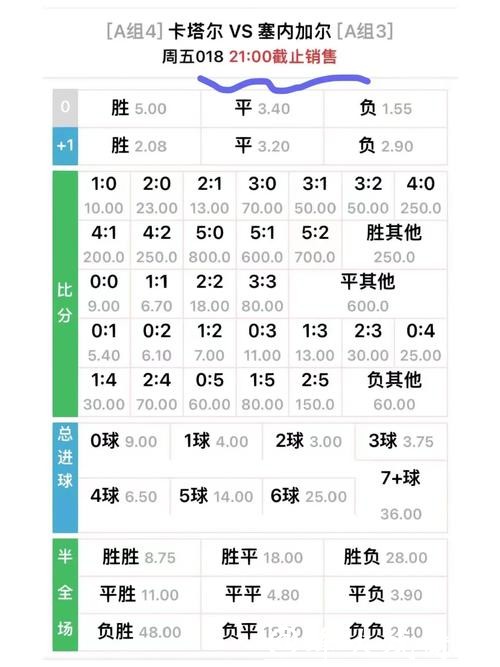 世界杯外围竞猜:赔率分析与趋势预测 世界杯外围竞猜:赔率分析与趋势预测