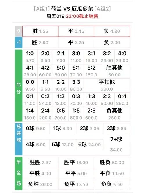世界杯外围竞猜:赔率分析与趋势预测 世界杯外围竞猜:赔率分析与趋势预测