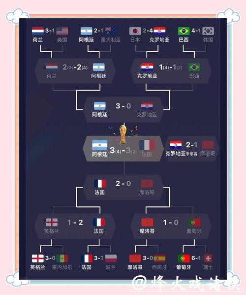 世界杯比分分析：强队实力对比