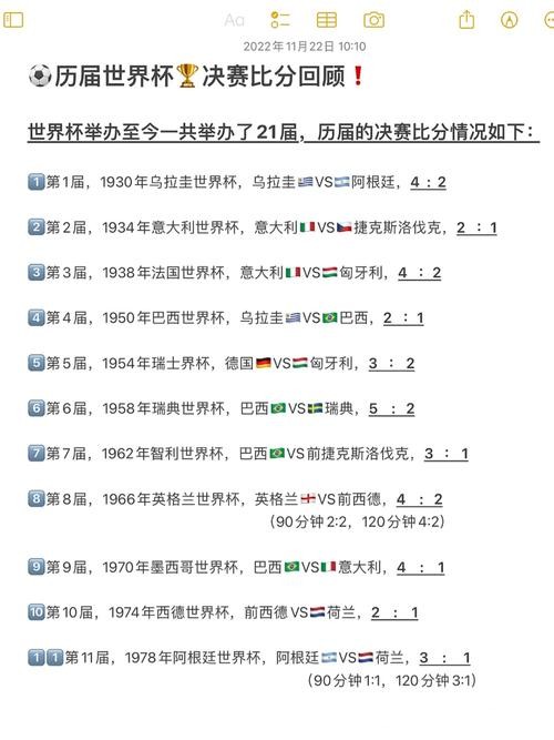 世界杯比分历史统计：经典对战回顾