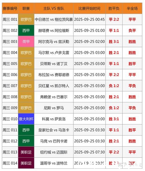 世界杯比分预测与足球博彩指南