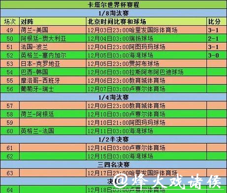 2026世界杯竞猜指南：从小组赛到决赛
