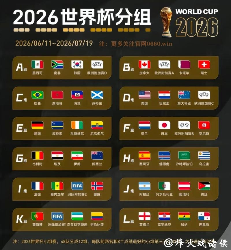 2026世界杯冠军球队热门预测分析
