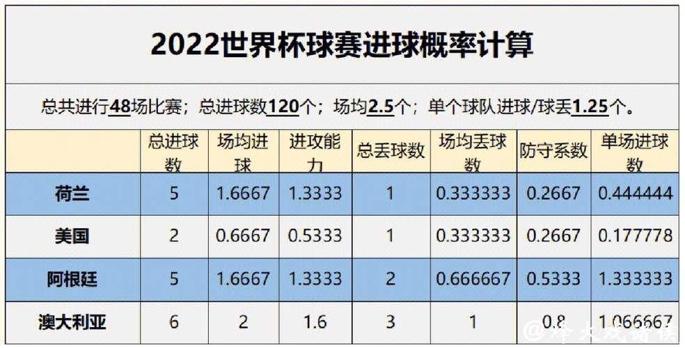 世界杯比赛预测：通过球员状态分析结果